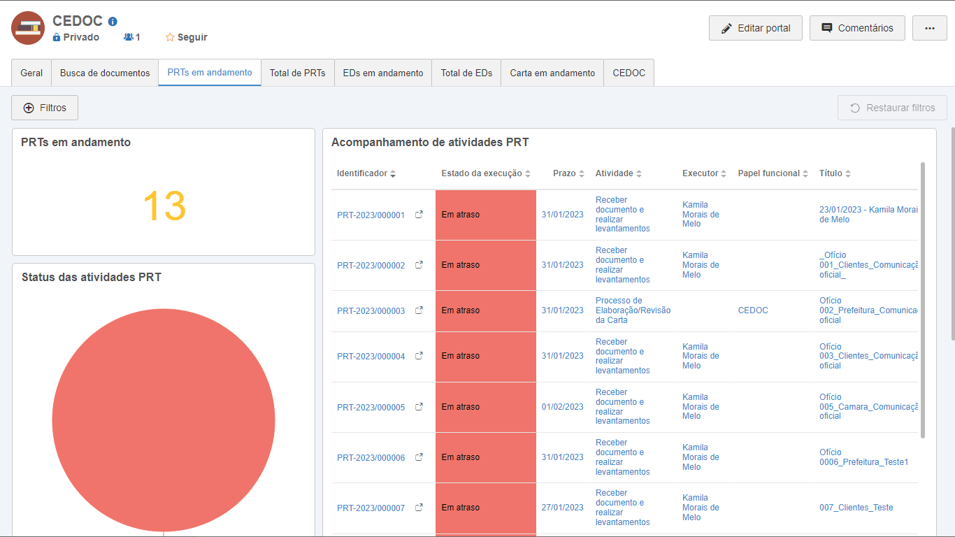 CEDOC – Entrada e Saída de Documentos Oficiais - Store SoftExpert