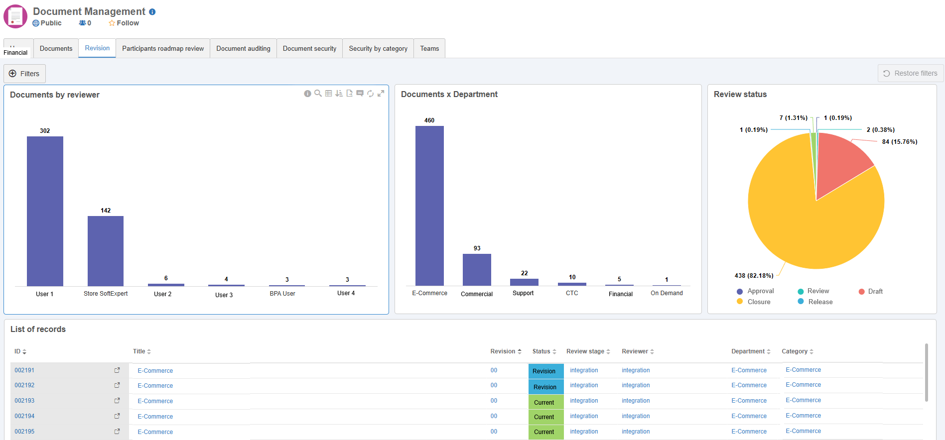 Document Management Portal - Store SoftExpert