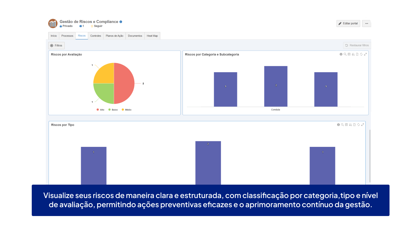 Portal Gestão de Riscos - Store SoftExpert