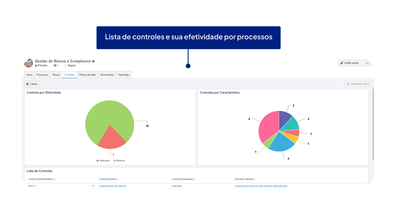 Portal Gestão de Riscos - Store SoftExpert